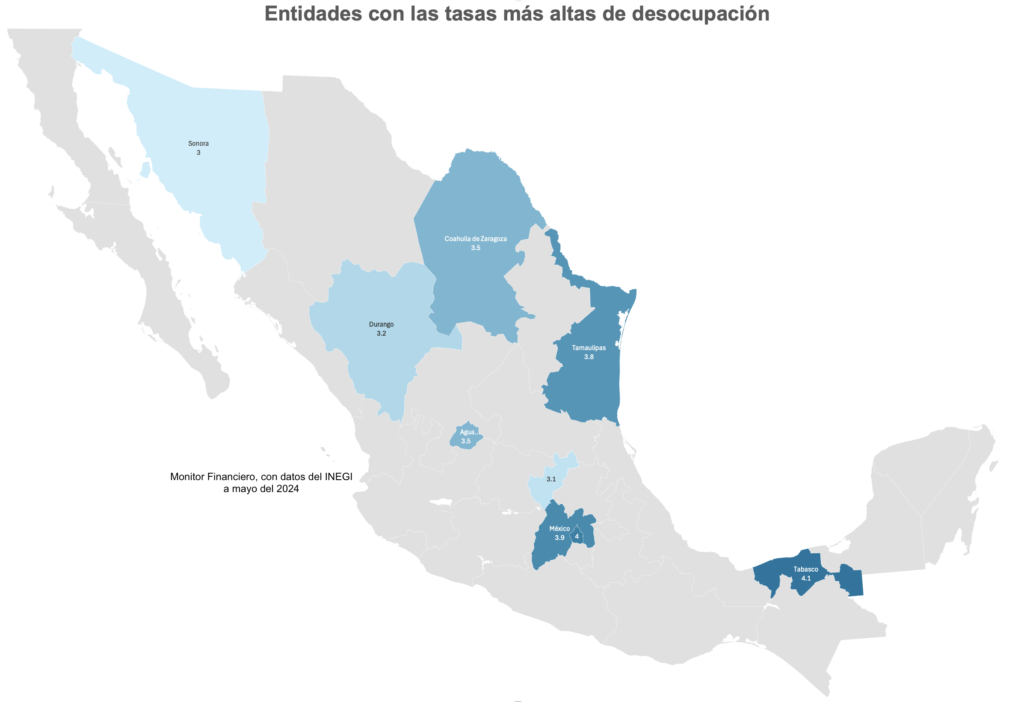 Edomex con más de 328 mil 800 desocupados; en un mes sumaron más de 83 mil 200